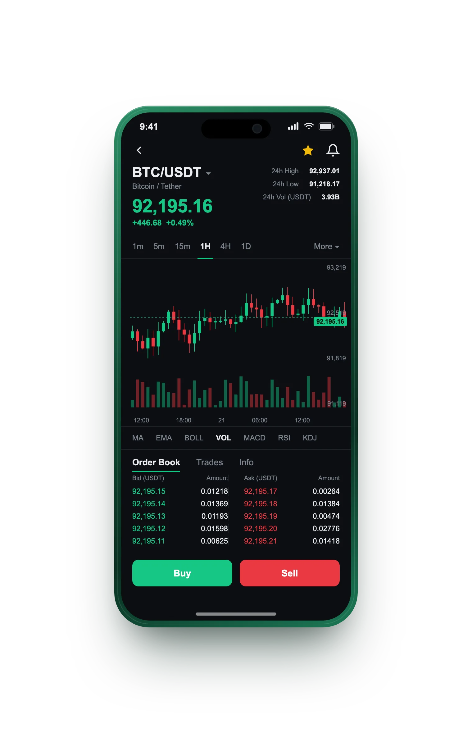 Skønhed — BTC/USDT live candlestick chart, order book and one-tap Buy/Sell on mobile